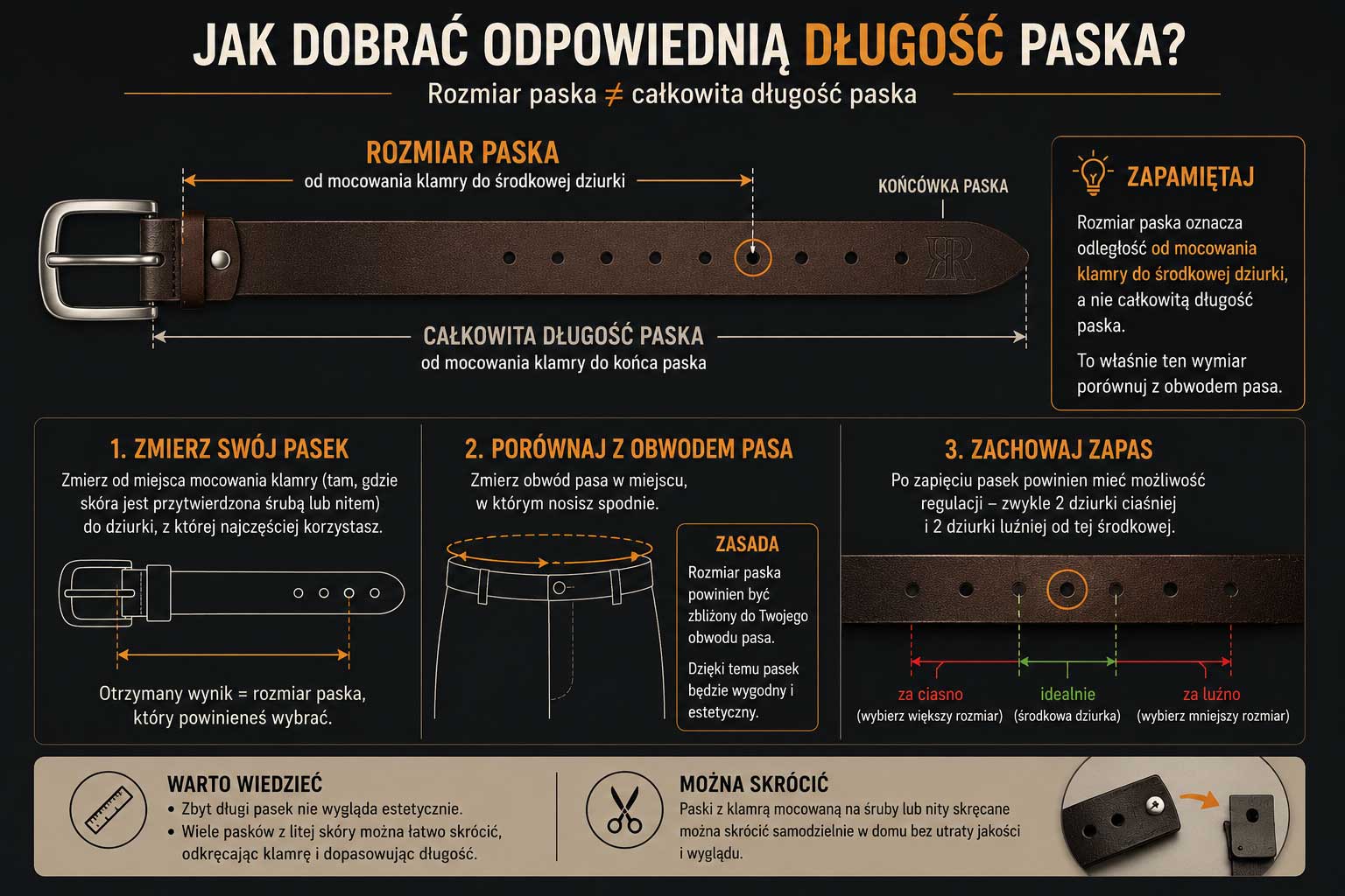 Infografika pokazująca, jak dobrać odpowiednią długość paska skórzanego oraz jak prawidłowo odczytywać jego rozmiar.